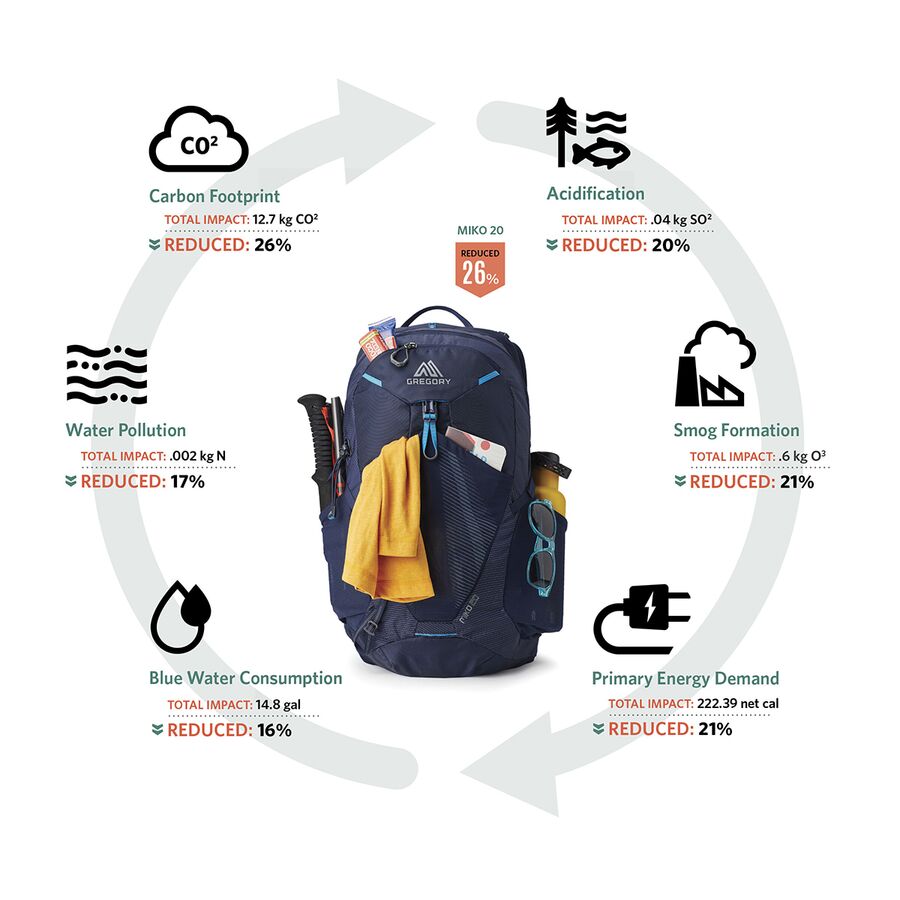Gregory Maya 30L Daypack Storm Blue