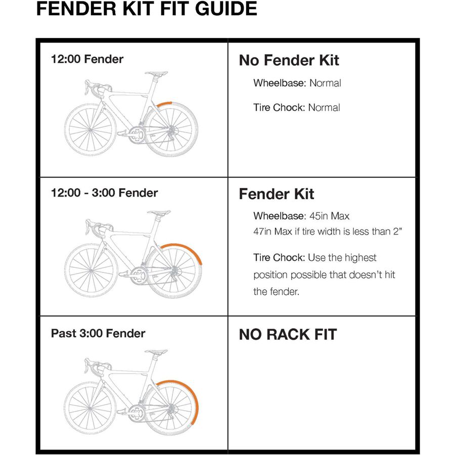 Kuat Piston Fender Strap Kit One Color