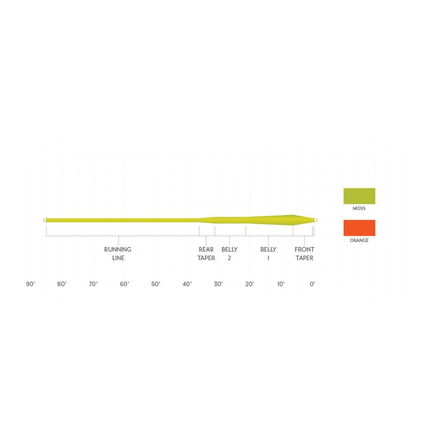 Scientific Anglers Frequency Mpx Moss