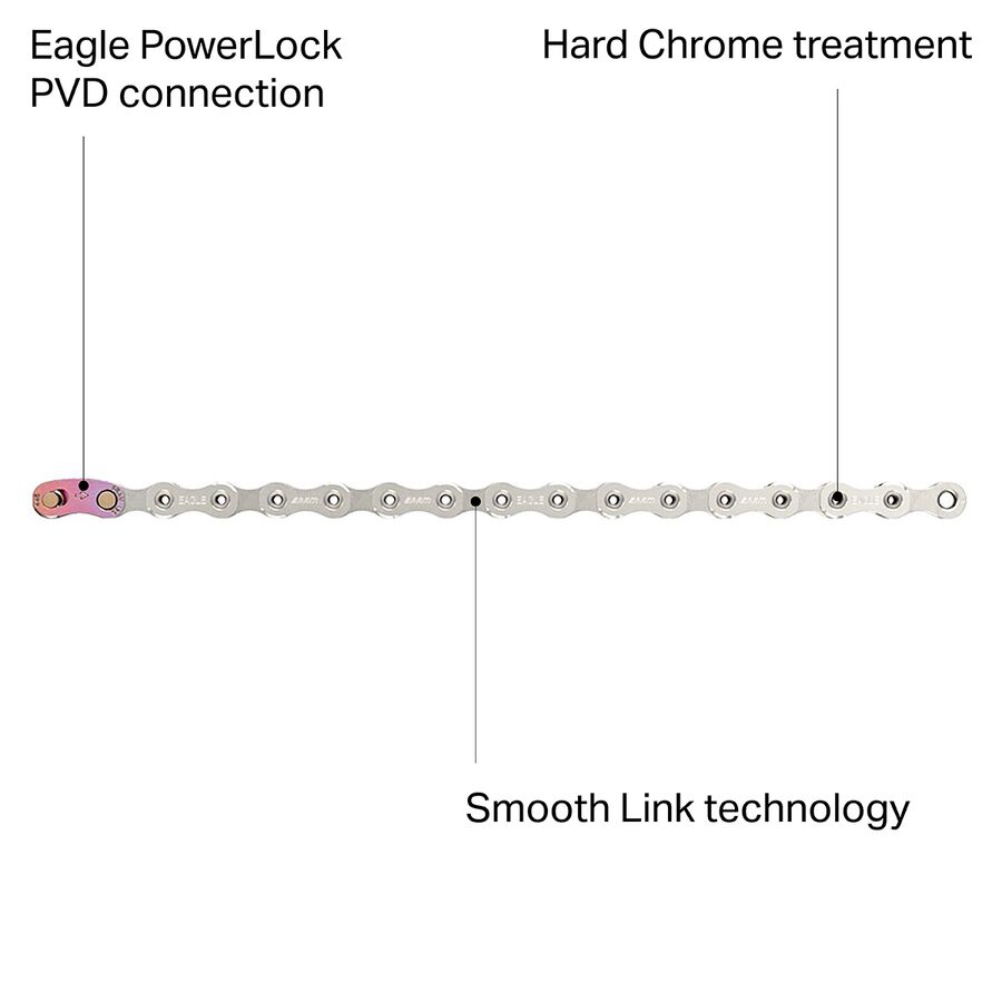SRAM X01 Eagle 12-Speed Chain Silver