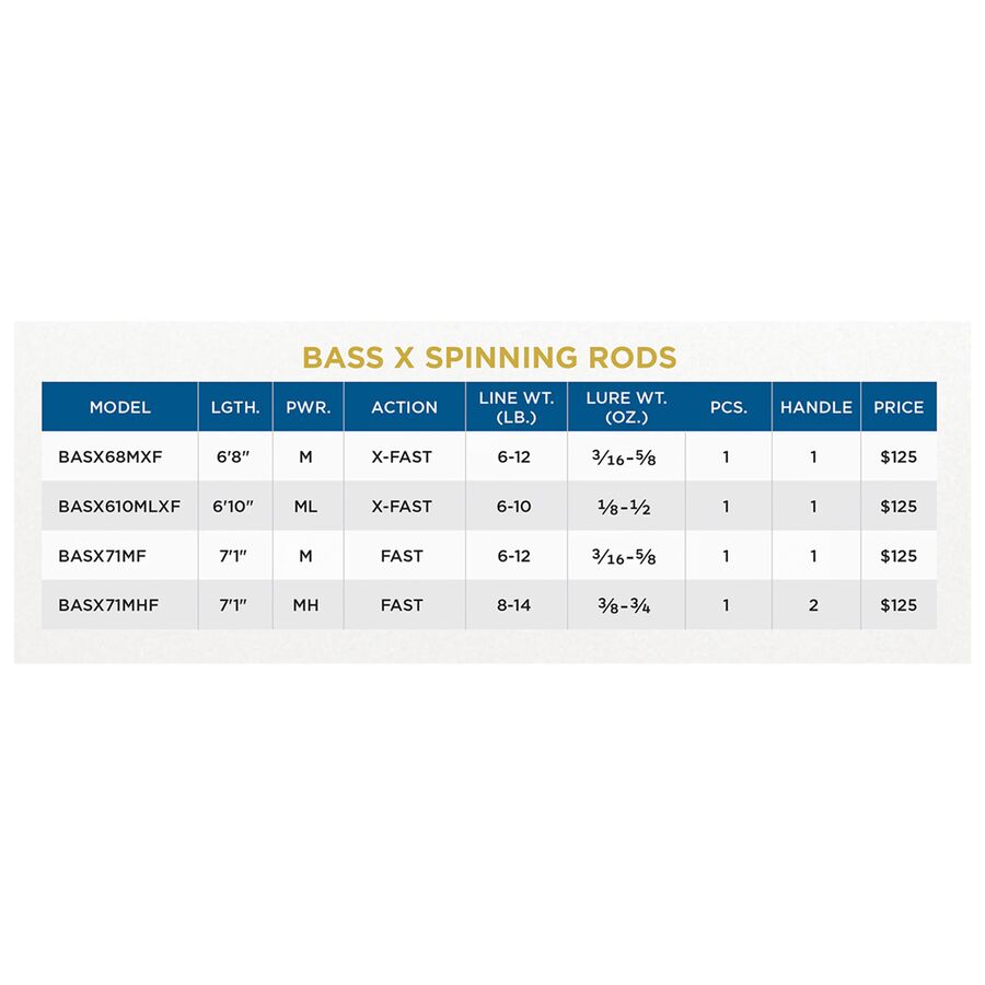 St. Croix BassX Spinning Rod