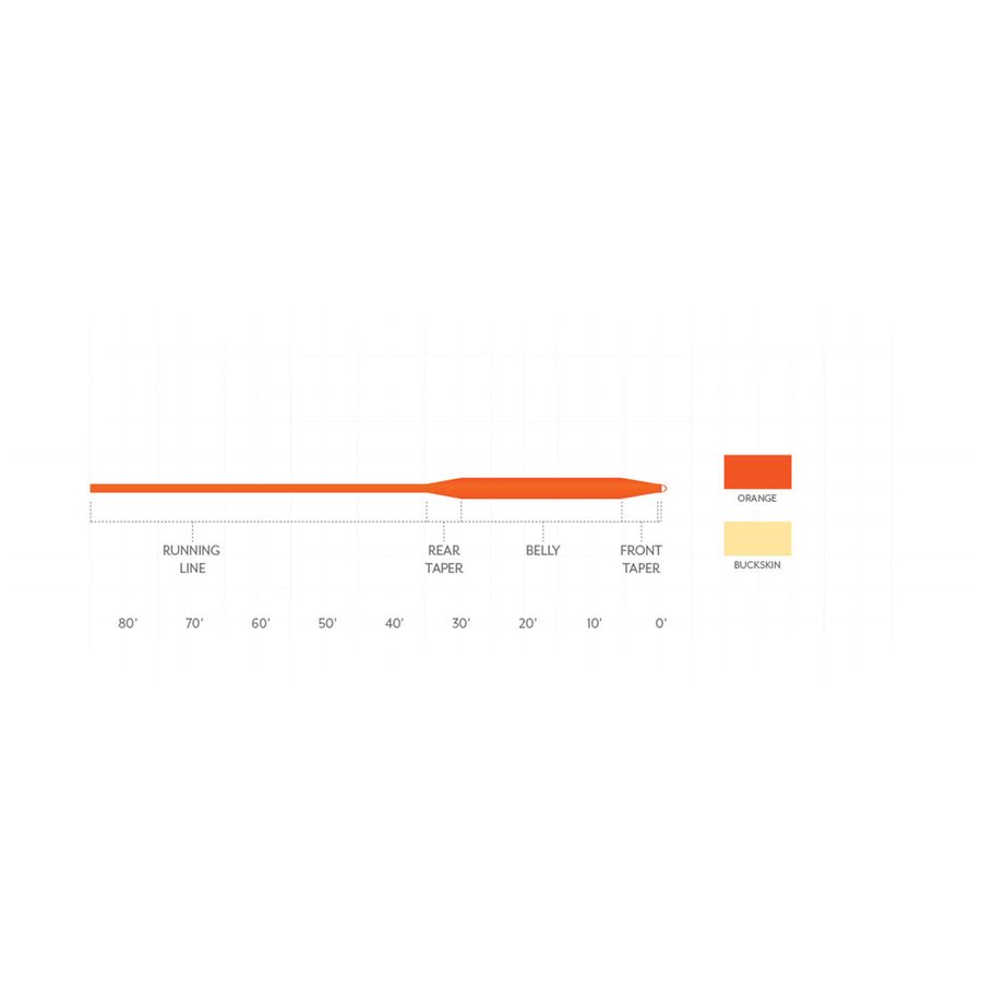 Scientific Anglers Frequency Trout Orange