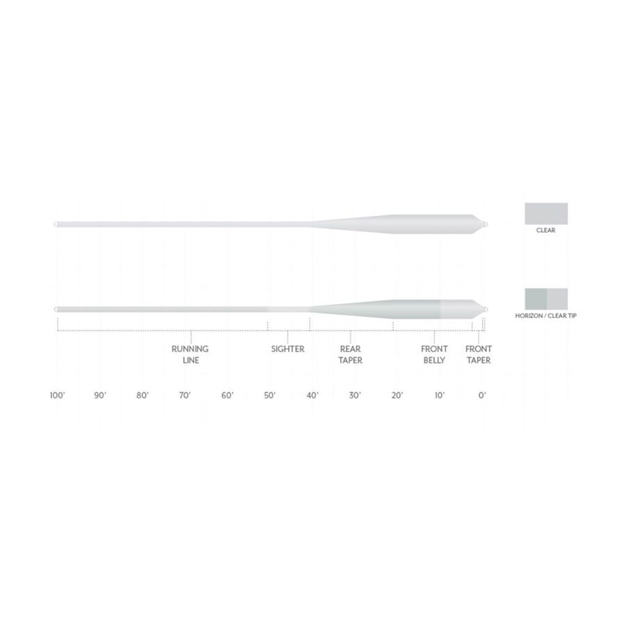Scientific Anglers Magnitude Smooth Grand Slam 10ft Clear Float Tip Line Horizon/Clear