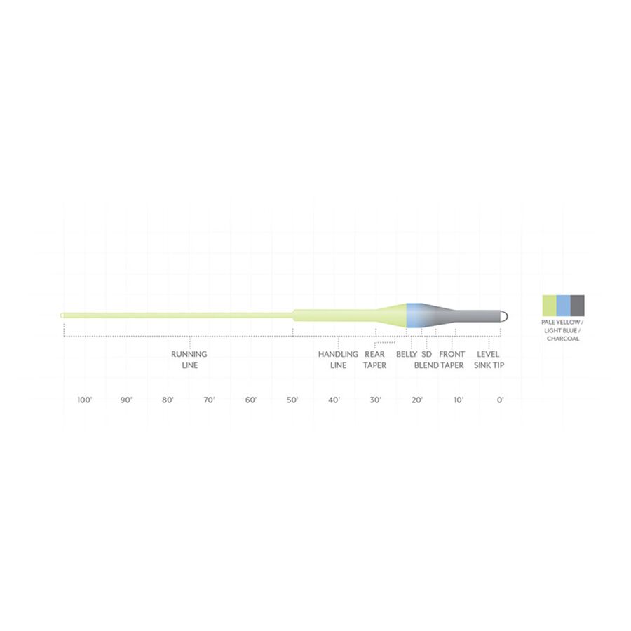 Scientific Anglers Sonar Trout Express Fly Line