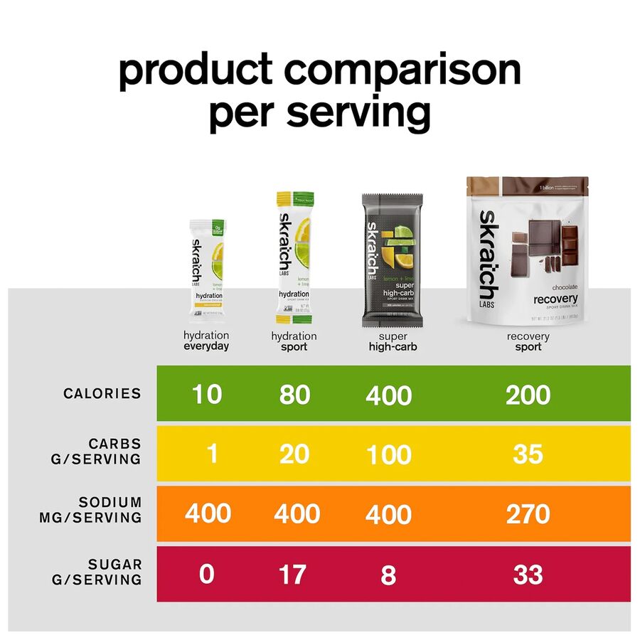 Skratch Labs Everyday Drink Mix - 15-Pack Lemon & Lime