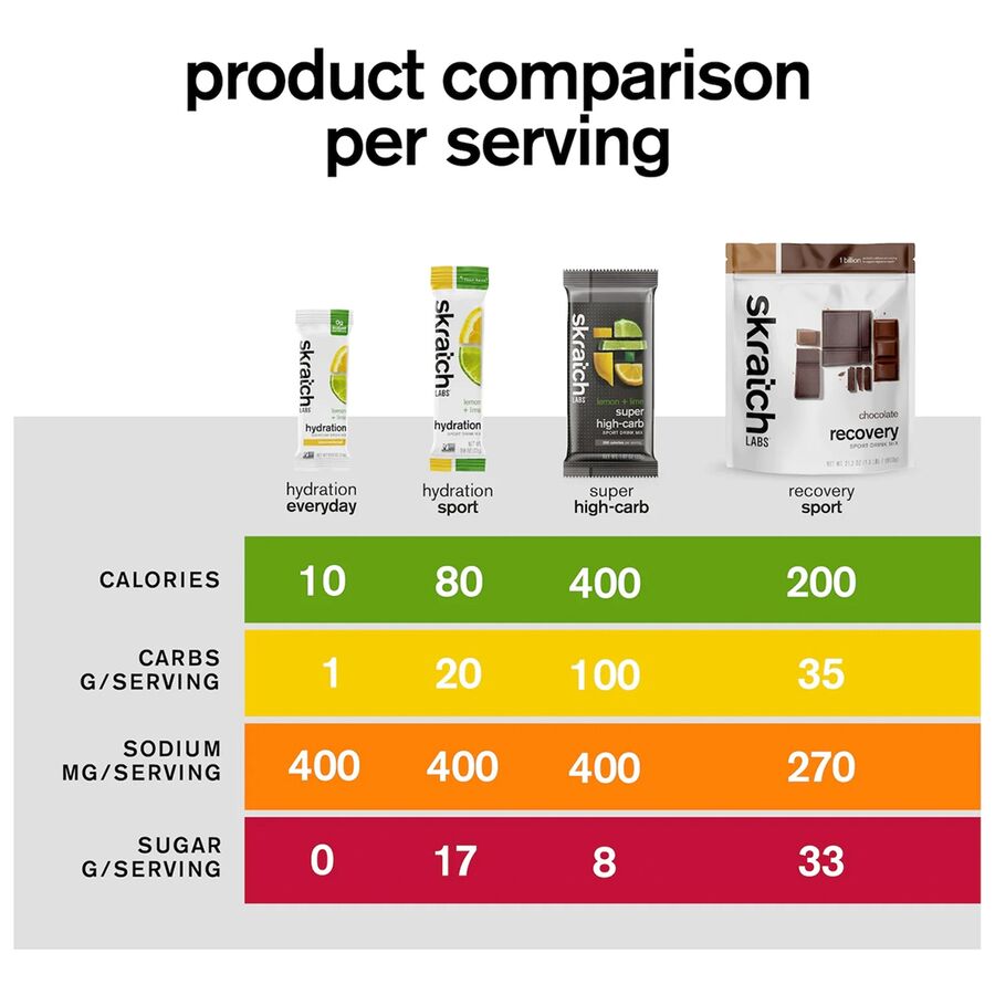 Skratch Labs Everyday Drink Mix - 30-Serving Bag Lemon & Lime