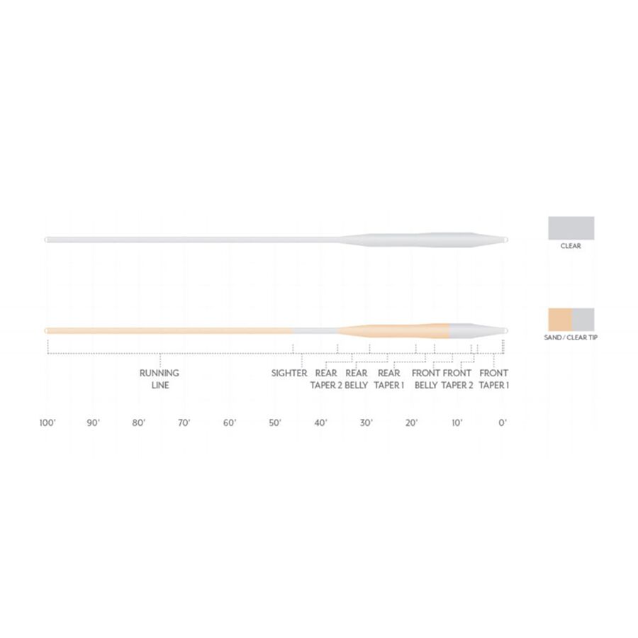 Scientific Anglers Magnitude Smooth Tarpon 12ft Clear Float Tip Line Sand/Clear