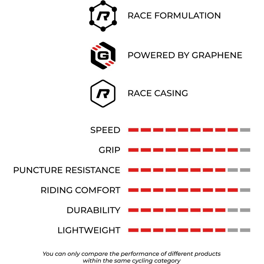 Vittoria Peyote XC Race G2.0 Tire - 29in Black